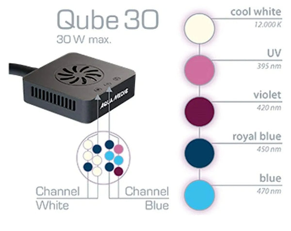 AQUA MEDIC CUBE 30 PLAFONIERA LED COMPLETA DI STAFFA